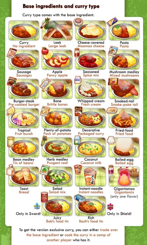 Pokemon Food, Homemade Recipe Books, Homemade Cookbook, Oc Pokemon, Food Shapes, Food Infographic, Kawaii Cooking, Fantasy Food, Food Fantasy