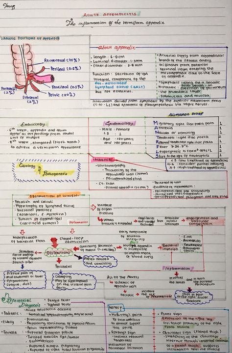 Medical note of Acute Appendicitis, Pathogenesis. General Surgery. Pictures Of Music, Benefits Of Music, Floating Through Space, Surgery Quotes, Piano Teaching Resources, Medicine Notes, Medical School Life, Famous Composers, Nurse Study Notes