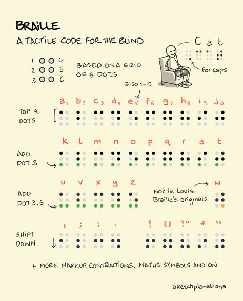 Learn Braille, Learning Braille, Braille Activities, Louis Braille, Braille Alphabet, French Alphabet, Latin Alphabet, Sign Language Words, Sight Unseen