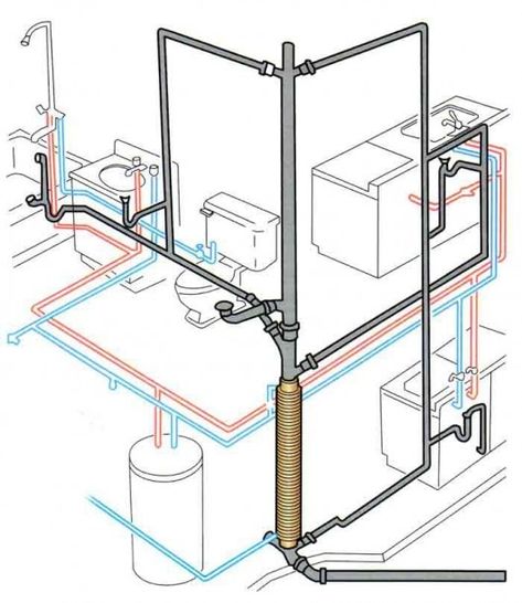 Diagram For Plumbing A House Bathroom Plumbing Diagram, Basement Bathroom Plumbing, Plumbing Diagram, House Plumbing, Plumbing Layout, Bathroom Construction, Water Saving Shower Head, Pex Plumbing, Residential Plumbing