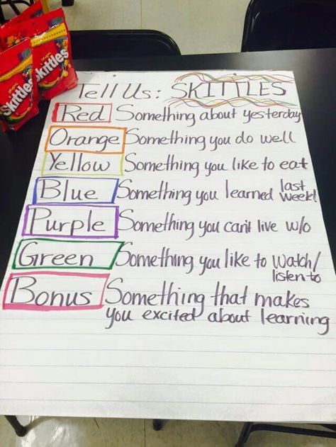 The "Skittles Game" is a great ice breaker for small groups or a first day of school activity. Small Group Ice Breakers, Group Ice Breaker Games, Group Ice Breakers, Teamwork Games, Skittles Game, Building Games For Kids, Team Building Games, Youth Games, Icebreaker Activities