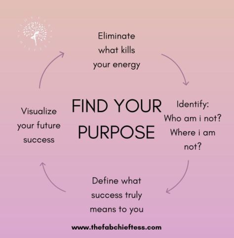 Discovering Your Purpose, How To Find Your Life Purpose, Finding Purpose In Life Quotes, Life Purpose Quotes Motivation, What’s My Purpose, Finding Your Purpose In Life, Finding Who You Are, Purpose Definition, Doctor Psychology