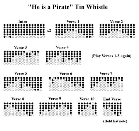 He is a Pirate Tin Whistle Tab Whistle Notes, Tin Whistles, Penny Whistle, Ocarina Tabs, Native American Flute Music, Irish Flute, Flute Lessons, Wooden Flute, The Pirates Of The Caribbean