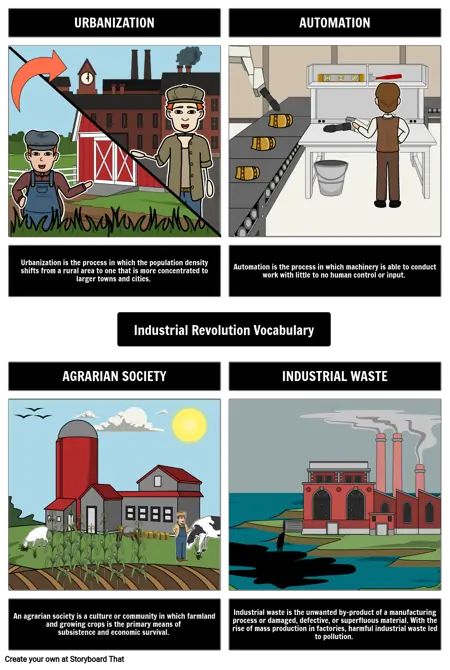 Industrial Revolution Vocabulary and Definitions Chart Revolution Poster, Revolution Art, Industrial Waste, Book Crafts Diy, Class 8, Word Bank, Vocabulary Activities, Industrial Revolution, Rural Area