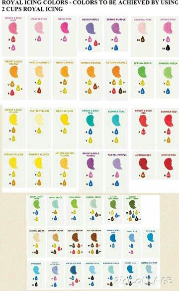 Wilton Color Chart, Acrylic Color Mixing Chart, Acrylic Color Mixing, Frosting Color Guide, Icing Color Chart, Food Coloring Mixing Chart, Food Coloring Chart, Color Mixing Chart Acrylic, Cake Design Tutorial