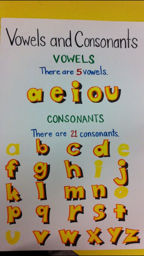 Vowels and Consonants Chart Vowels And Consonants Anchor Chart, Consonant And Vowel Anchor Chart, Vowel And Consonant Anchor Chart, Vowels Anchor Chart Kindergarten, Vowels And Consonants Chart, Vowels Chart For Classroom, Vowel And Consonant Worksheet For Kindergarten, Vowels And Consonants Activities, Consonants And Vowels