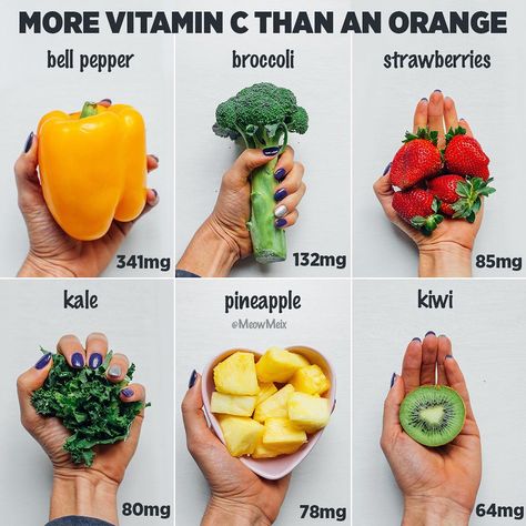 Amanda Meixner on Instagram: “Foods with more vitamin C than an orange! 🍊 . Vitamin C is necessary for the growth, development and repair of body tissues. A recent meta-…” Vitamin C Foods, Resep Diet, Nasi Lemak, Fun Recipes, Vitamin A, Double Tap, Healthy Tips, Health And Nutrition, Fruits And Vegetables