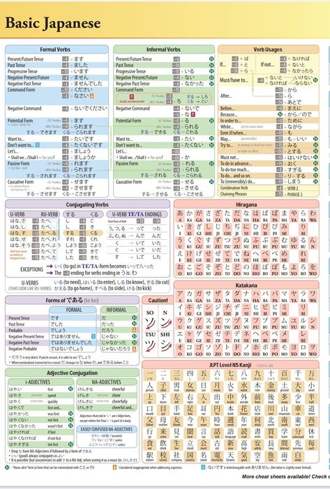 Japanese Grammar Te Form, Jlpt N5 Vocabulary, Japanese Tenses, Japanese Widgets, Age In Japanese, Japan Lesson, Japanese Notes, N5 Kanji, Japanese Tips