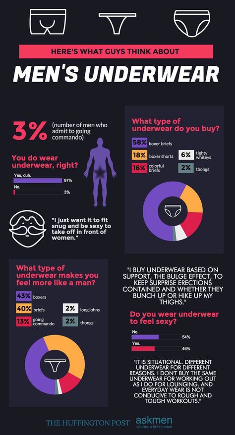 This Is The Type Of Underwear Most Men Really Wear Underware Man Outfit, Types Of Under Wear For Women Chart, Mens Innerwear, Going Commando, Moisture-wicking Sportswear Boxer Briefs, Men Boxers, Sportswear Moisture-wicking Short Boxer Briefs, Men Stylish Dress, Anime Monochrome