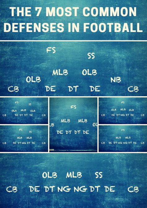 Football Defense Plays, Youth Football Drills, Football Playbook, Football Defense, Football Formations, Coaching Football, Football 101, Football Analysis, Football Tactics