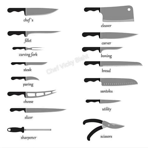 Types Of Kitchen Knives, Type Of Kitchen, Types Of Kitchen, Living Skills, Designer Kitchen, Best Chef, Kitchen Tops, Kitchen Set, Kitchen Sets