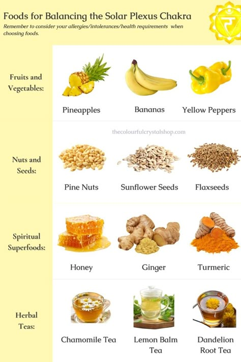 🌞 Want to boost your personal power and confidence? These foods are perfect for balancing the Solar Plexus Chakra! From yellow fruits and vibrant veggies to energy-boosting superfoods, these foods can nourish your inner strength and help release blockages. 🍍💛   #ChakraFoods #InnerPower #EnergyBalance #MindBodySoul #WellnessJourney Solar Plexus Chakra Foods, Solar Plexus Herbs, Chakras Solar Plexus, Solar Plexus Foods, Yoga For Solar Plexus Chakra, Chakra Herbs, Tri Dosha, High Vibrational Foods, Chakra Foods