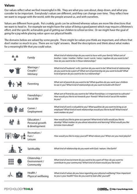 http://psychology.tools/values.html Values Worksheet, Cbt Worksheets, Personal Values, Group Ideas, Therapy Worksheets, Group Therapy, Therapy Tools, Parenting Skills, Meaningful Life