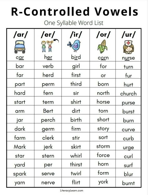 Phonics Reading Activities, Phonics Assessments, Teaching Reading Skills, Sound Activities, Learning Phonics, Reading Comprehension Lessons, Kindergarten Reading Activities, Phonics Books, Phonics Rules