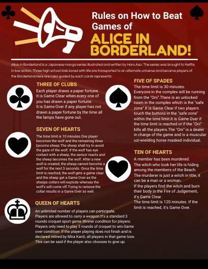 Click on the image to view the high definition version. Create infographics at http://venngage.com Alice In Borderland Cards, Alice In Borderland Tattoo, Alice In Borderland Quotes, Alice In Borderland Fanart, Borderlands Tattoo, American Assassin, Borderlands 1, Borderlands Series, Borderlands Art