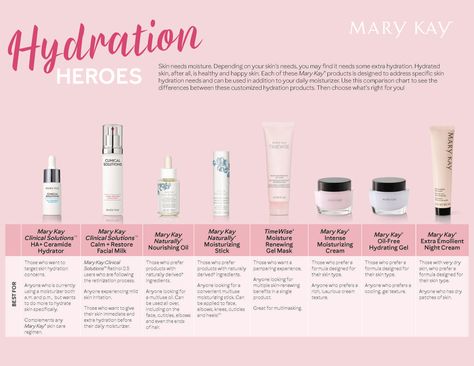 Skin Care Mary Kay Moisturizer, Mary Kay Gift Certificates, Mary Kay Printables, Mary Kay Sale, Mary Kay Christmas, Mary Kay Facebook, Mary Kay Marketing, Mary Kay Skin Care, Mary Kay Consultant