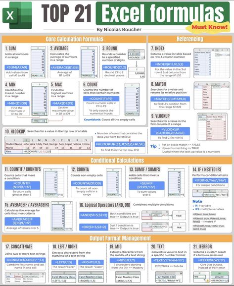 Industrial Psychology, Excel Shortcuts Cheat Sheets, Interesting Infographics, Microsoft Excel Formulas, Excel Macros, Accounting Basics, Excel For Beginners, Excel Formulas, Data Science Learning