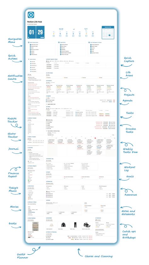 notion ultimate life management dashboard Notion Template Minimalist, Notion Study Planner, Brain Template, Second Brain Notion, Notion Second Brain, Personal Notion, Notion Layout, Notion Study, Notion Templates For Students