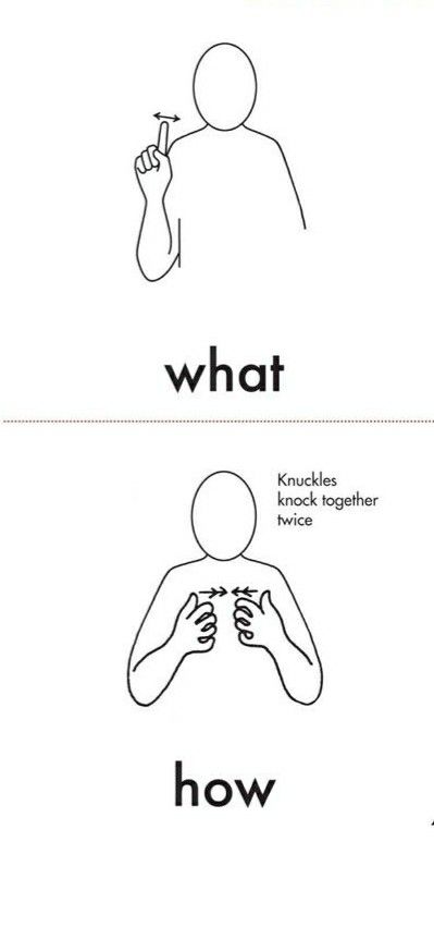 Makaton Signs