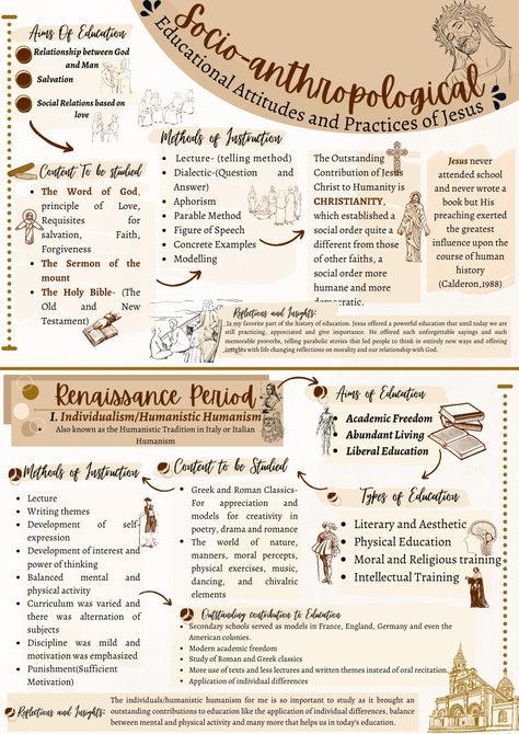 Schoolwork Design Ideas, One Page Infographic, Canva Templates Ideas Infographic, Infographic Template Canva, Canva Layout Ideas Infographic, Canva Templates Ideas For School, Infographic Design Layout Canva, Aesthetic Infographic Design Layout, Vintage Infographic Design