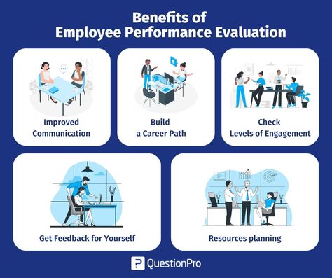 Performance Evaluation - Definition, Method, Survey and Example Employee Survey Questions, Employee Satisfaction Survey, Employee Engagement Survey, Disengaged Employee, Engagement Survey, Employee Feedback, Performance Evaluation, Survey Questions, Employee Satisfaction