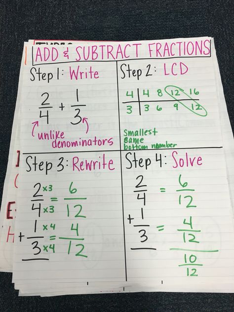 Add and subtract fractions with unlike denominators Add Fractions With Unlike Denominators Anchor Chart, How To Add Fractions With Unlike Denominators, Adding And Subtracting Fractions With Unlike Denominators Anchor Chart, Add And Subtract Fractions With Unlike Denominators, How To Add And Subtract Fractions, Add And Subtract Fractions Anchor Chart, Subtract Fractions Unlike Denominators, Add Subtract Fractions, Finding Common Denominators Anchor Chart