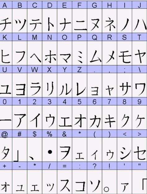 Made Up Languages, Code Alphabet, Japanese Alphabet, Chinese Alphabet, Ancient Alphabets, Bahasa China, Chinese Letters, Bahasa Jepun, Materi Bahasa Jepang