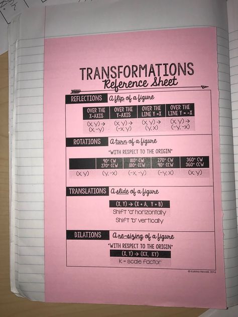 Math Transformations, Symmetry Math, Transformations Math, Secondary Math Classroom, Traditional Classroom, High School Special Education, Teaching Geometry, Special Education Math, Math 8