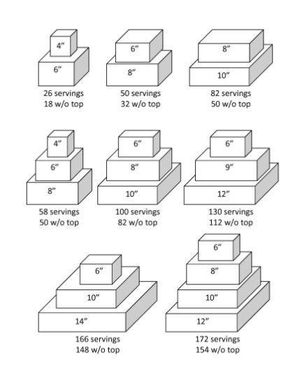 Square Cake Tier Serving Guide #meandyoulookbook Cake Serving Guide, Cake Serving Chart, Cake Chart, Cake Sizes And Servings, Wedding Cake Servings, Square Wedding Cakes, Square Cake, Cake Sizes, Birthday Desserts