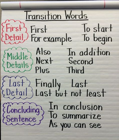 Transition words for an informative paragraph Linking Words Anchor Chart, Signal Words Anchor Chart, Thoughts Students, Transition Words Anchor Chart, Informative Paragraph, Informative Writing, Second Grade Writing, Peer Editing, Third Grade Writing