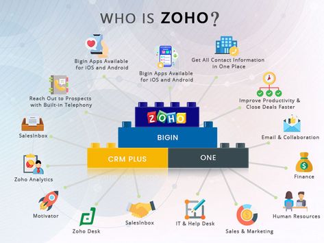 Zoho Crm, Improve Productivity, Quick Saves