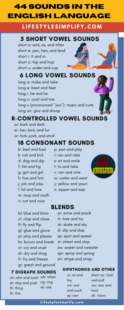 Get Vowels and Consonants Sounds in English Chart List Infographic. There are a total of 44 phonemes in the English language, which include consonants, short vowels, long vowels, diphthongs, and triphthongs. Constants And Vowels Chart, English Vowels Pronunciation, Vowel Sounds Chart Phonics, Vowel Vs Consonants, Sound Of Alphabets In English, Short Sound Vowels, Sounds In English Language, Teaching Short And Long Vowels, Consonant Sounds Chart