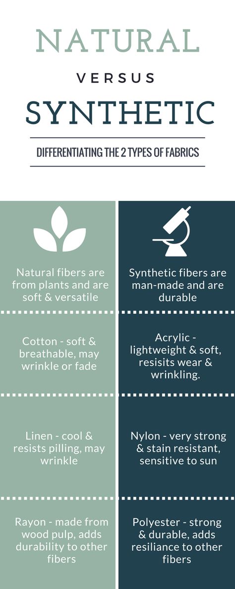 Types of Upholstery Fabric — Natural vs Synthetic | The Stated Home Best Fabric For Sofa Upholstery, Commercial Upholstery Fabric, Name Of Fabric Material, Types Of Fabrics And Their Names, How To Use Upholstery Fabric Samples, Best Fabric For Sofa, Upholstry Fabric, Fashion Facts, Natural Acrylic