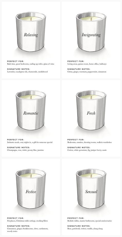 Essential Oil Candle Recipes, Candle Scents Recipes, Candle Making For Beginners, Candle Making Recipes, Handmade Candles Diy, Diy Candles Homemade, Homemade Scented Candles, Making Candles Diy, Candle Projects