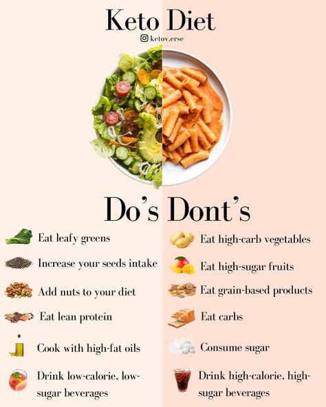 What Can't You Eat On Keto Diet, Foods To Avoid On Keto Diet, What To Eat At Restaurants On Keto Diet, What You Cant Eat On Keto Diet, High Carb Vegetables, Stages Of Keto, High Sugar Fruits, Keto Memes Truths, High Carb