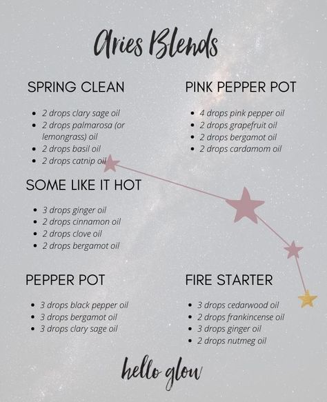 Aries Essential Oil Blend, Zodiac Oil Blends, Zodiac Essential Oil Blends, Perfume Oil Recipes, Zodiac Essential Oils, Perfume Blends, Essential Oil Perfumes Recipes, Essential Oil Combinations, Clary Sage Oil