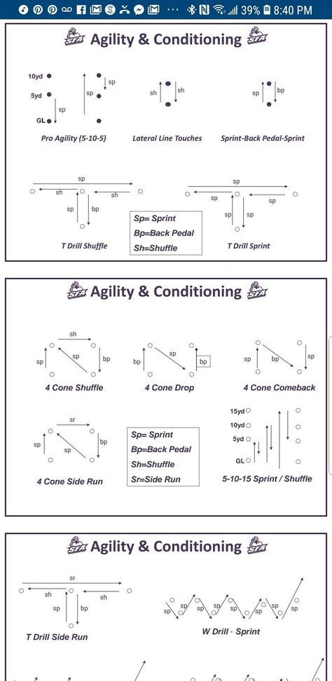 Soccer Cone Drills Training, Speed And Agility Cone Drills, Conditioning Drills Soccer, Wide Receiver Workout Training, Netball Agility Drills, Football Practice Drills, Agility Drills Workouts, Rugby Conditioning Workouts, Flag Football Practice Drills