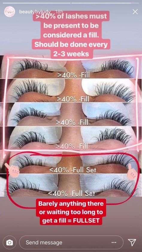 More than 40% lashes left… Fill Less than 40% lashes left….Full Set Eyelashes Longer, Eyelash Extensions Before And After, Make Eyelashes Longer, Eyelash Extensions Care, Eyelash Extensions Aftercare, Lash Tricks, Eyelash Salon, Lash Quotes, Lash Studio