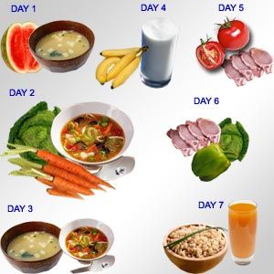 Classy & Sassy Mrs.: 7 Day Diet Sacred Heart Diet, Motivasi Diet, Different Foods, Heart Diet, Gm Diet, Low Carb Diet Plan, Best Diet Plan, Think Food, Idee Pasto Sano