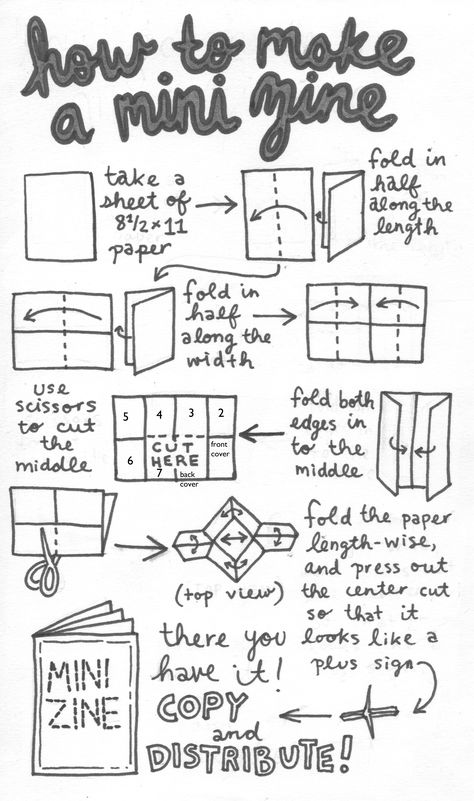 How To Make A Mini Zine by Sassyfrass Circus. On May 11th, Sassyfrass posted this image of how to create a mini zine and discussed that she will review made zines by her blog viewers when they send it to her. The image is straight forward instructions with felt tip and I had this at the start of my exam project as a guide for myself, though later on I found this was not the only way to make one I gave up following this style. How To Make A Book, Make A Mini Book, Zine Book, Zine Making, Classe D'art, Art Zine, Zine Design, Up Book, Middle School Art