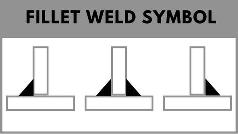 In the case of welding, symbols are often used as guides and instructions to complete the project. The symbols are the graphical representation of the project outline alongside precise information on the welding joint. Since the symbols are technique-specific, fillet welding also has its own symbols. As per the American Welding Society, a fillet weld […] Welding Symbols, Arrow Line, Welding Process, Welding Projects, Learn To Read, The Project, To Read, How To Apply