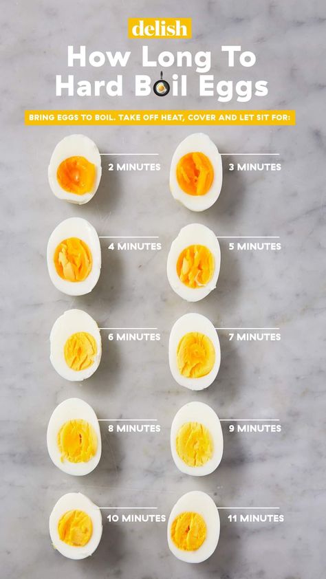 Easy Hard Boiled Eggs, Perfect Boiled Egg, Boil Eggs, Peeling Hard Boiled Eggs, Making Hard Boiled Eggs, Perfect Hard Boiled Eggs, Low Carb Snack, Boiled Egg Diet, Boiled Egg