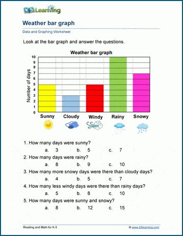 Grade 2 Data and Graphing Worksheets including sorting, tally sheets, pictographs, line plots, bar charts, pie charts and Venn diagrams. Free | Worksheets | Grade 2 | Printable Graph Worksheets Free Printable, Graphing Worksheets Free Printable, Pictographs Grade 2, Pie Chart Worksheet, Data Handling For Class 1, Bar Graph Worksheets 3rd Grade, Data Literacy, Grade 2 Data Handling Worksheets, Data Handling For Grade 2