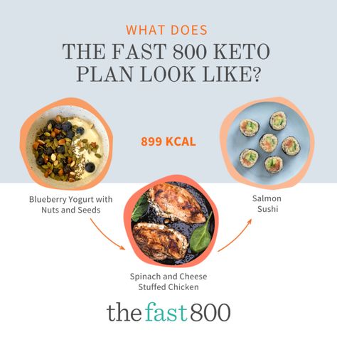 800 Calorie Keto Diet Plan, Fast 800 Keto Meal Plan, 800 Calorie Diet Plan Low Carb, The Fast 800 Keto, The Fast 800 Diet Plan, Michael Mosley Fast 800 Recipes Keto, Fast 800 Before And After, Fast 800 Meal Plan, Fast 800 Keto Recipes