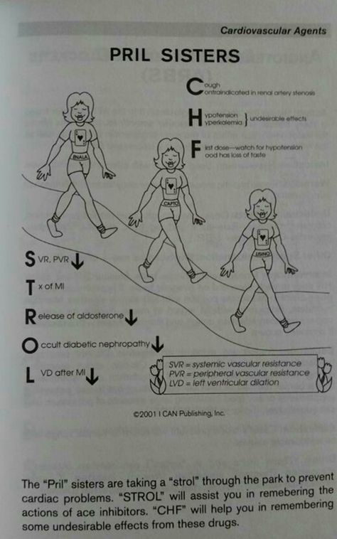 ACE Inhibitors Ace Inhibitors Nursing Pharmacology, Ace Inhibitors Nursing, Cardiac Medications, School Habits, Ace Inhibitors, Med Notes, Nursing Pharmacology, Nurse Skills, Nursing Skills