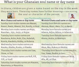 In Ghana, children are given a name based on the day in the week they are born. Day names have further meanings concerning the character of the person. Ghana Language, Ghanaian Names, African Folklore, Folklore Stories, Names Meaning, Day Name, Tuition Centre, African Proverb, Given Name