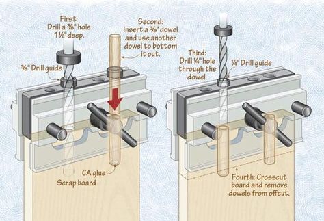 I always look for ways to add interesting details to boxes, so I developed a means of  hollowing a dowel to create a “double dowel” joint reinforcement. Dowel Joinery, Woodworking Software, Woodworking Lamp, Woodworking Chair, Woodworking Cabinets, Woodworking Bed, Intarsia Woodworking, Wood Magazine, Woodworking Box