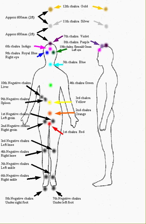 There are more then just 7 chakras c: Agna Chakra, Keylontic Science, Color Alchemy, Art Chakra, Chakra Mantra, Chakra Chart, Bach Flowers, 2nd Chakra, Hand Mudras