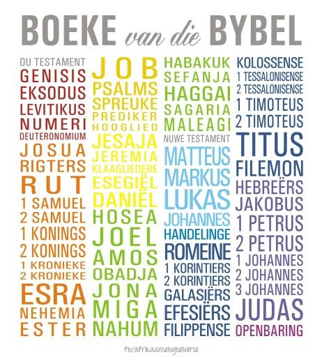 Boeke van die Bybel. Sondagskool Lesse Afrikaans, Bybel Joernaal Idees Afrikaans, Wapenrusting Van God, Bybel Quotes, Kids Prayer Journal, Bible Verse Vinyl, Bible Journaling Printables, Motivation For Kids, Bible Journaling For Beginners