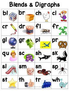 Digraphs Chart, Teaching Alphabet, Oppgaver For Barn, Phonics Learning, Class Clown, Phonics Blends, Blends Worksheets, Blends And Digraphs, Phonics Sounds